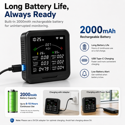 FABISENSE 9BW 室内空气质量监测仪，支持 CO₂、PM2.5、PM10、甲醛、TVOC 检测，具备温湿度监测功能，可选配 WiFi 及涂鸦 (Tuya) App。