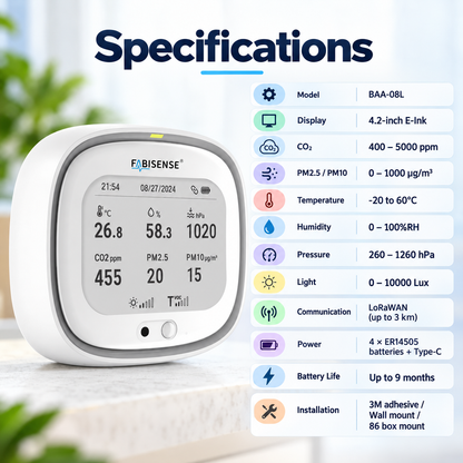 FABISENSE BAA-08L LoRaWAN Indoor Air Quality Monitor | 8-in-1 Environmental Sensor with E-Ink Display