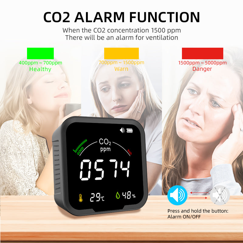 FABISENSE 9C 3-in-1 CO2 Detector | NDIR Sensor | 3-Color Alarm | CO2, Temp & Humidity | for Home & Office